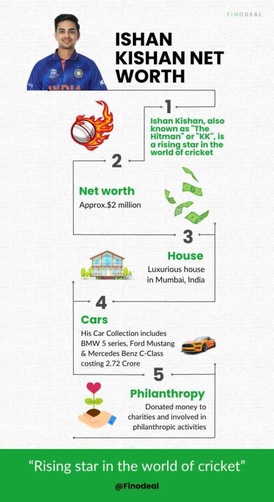 Ishan Kishan Net Worth Infographic