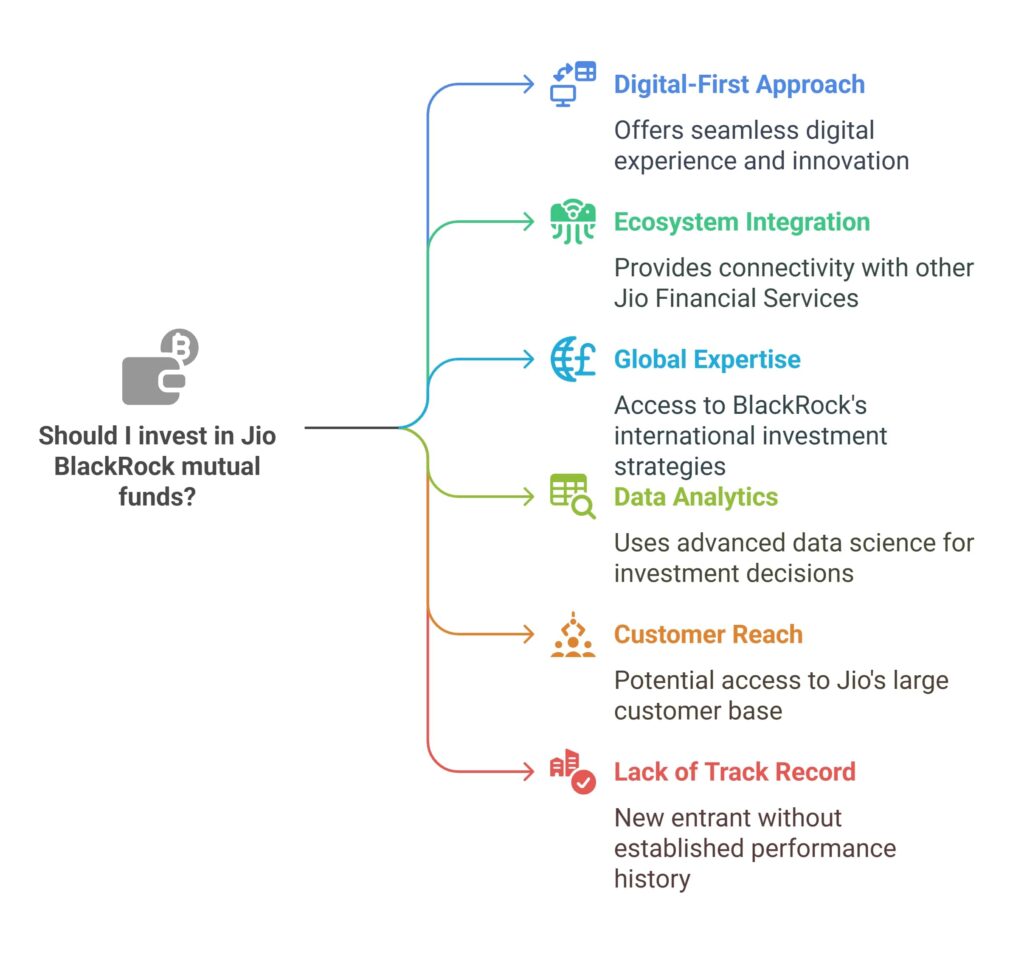 Comparison with Existing Mutual Fund Options