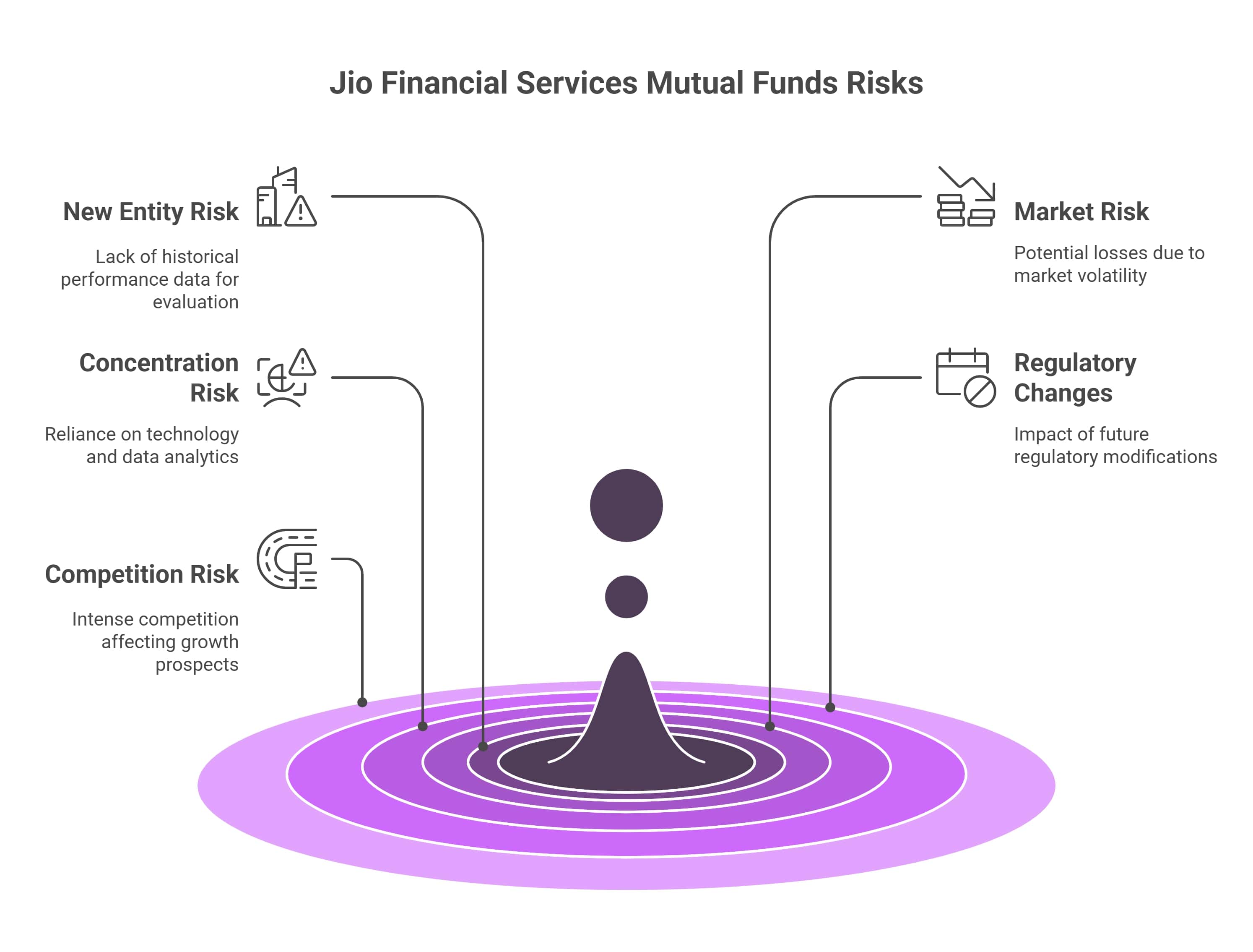 BlackRock Mutual Fund Risks and Considerations