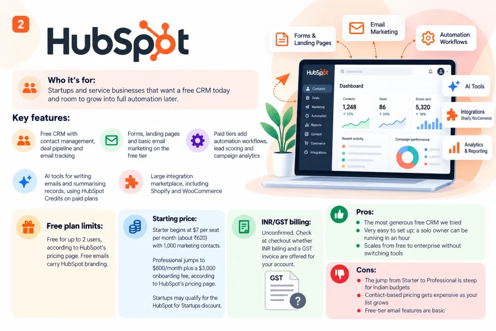 HubSpot Infographic