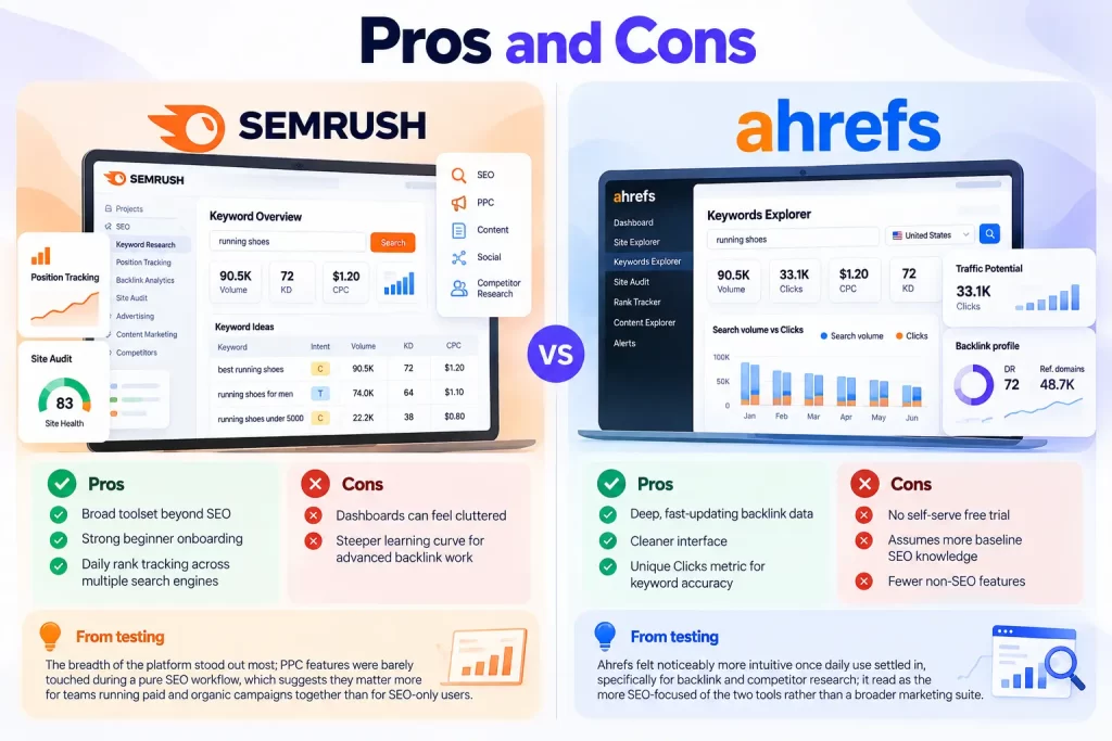 Pros and Cons SEMrush vs Ahrefs