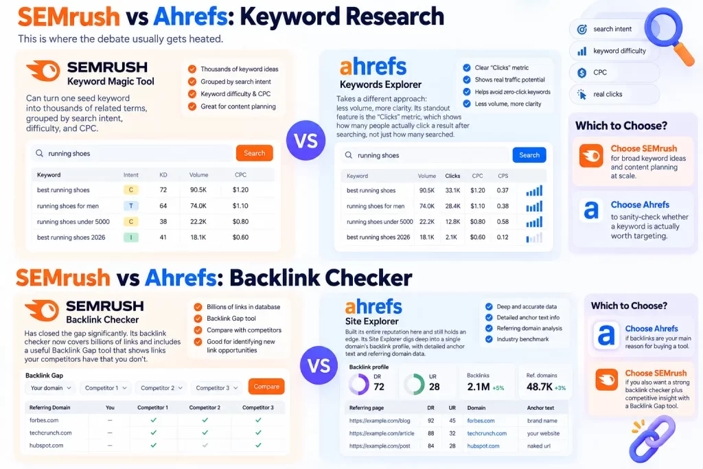 SEMrush vs Ahrefs Keyword and Backlink