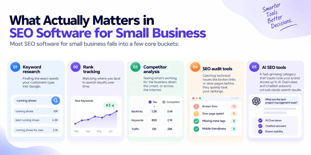 Overview of the best SEO tools for small business including keyword research and rank tracking