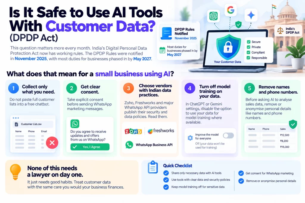 AI Safety and DPDP Compliance Guide