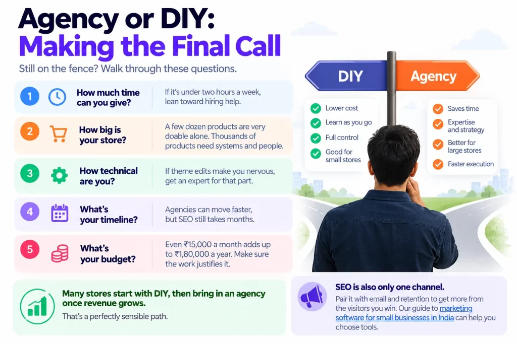 Agency or DIY_ Making the Final Call