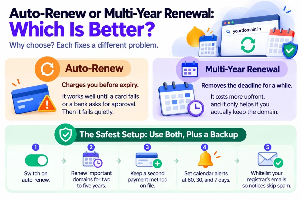 Auto-Renew or Multi-Year Renewal Which Is Better