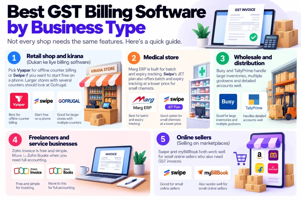 Best GST Billing Software by Business Type