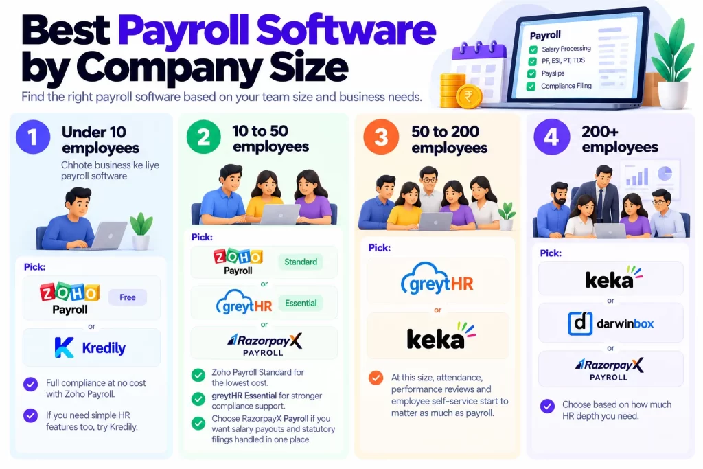 Best Payroll Software by Company Size
