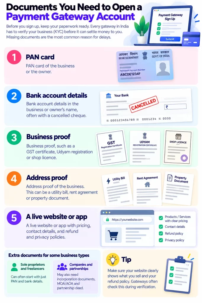 Documents You Need to Open a Payment Gateway Account