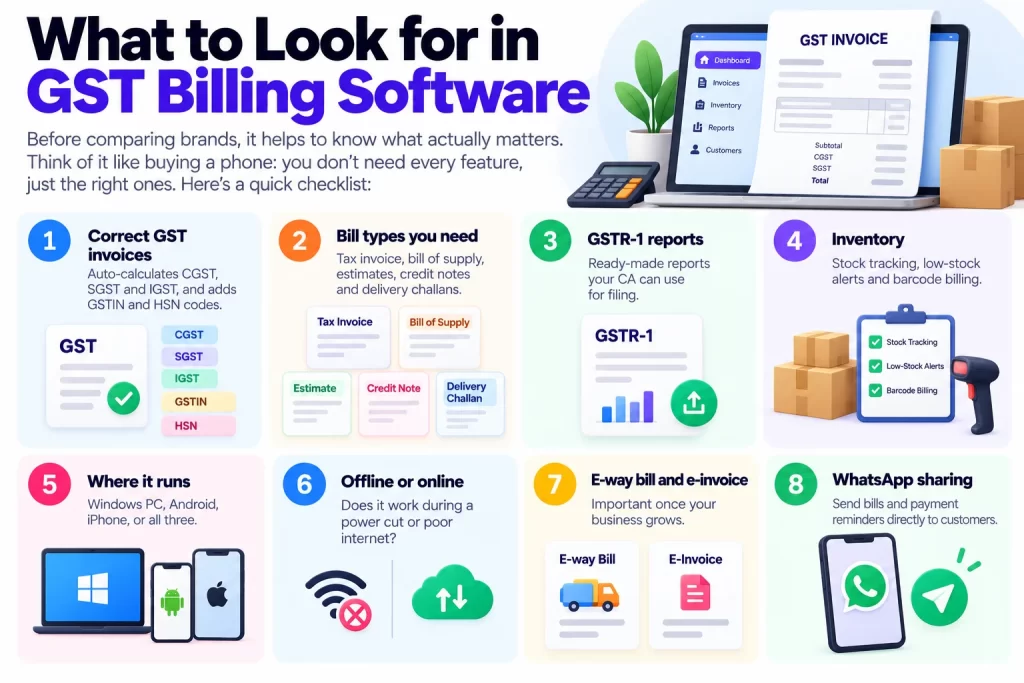 GST Billing Software Feature Checklist