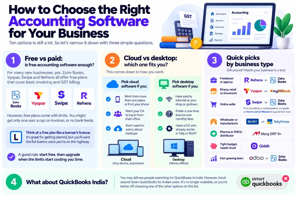 How to Choose the Right Accounting Software for Your Business