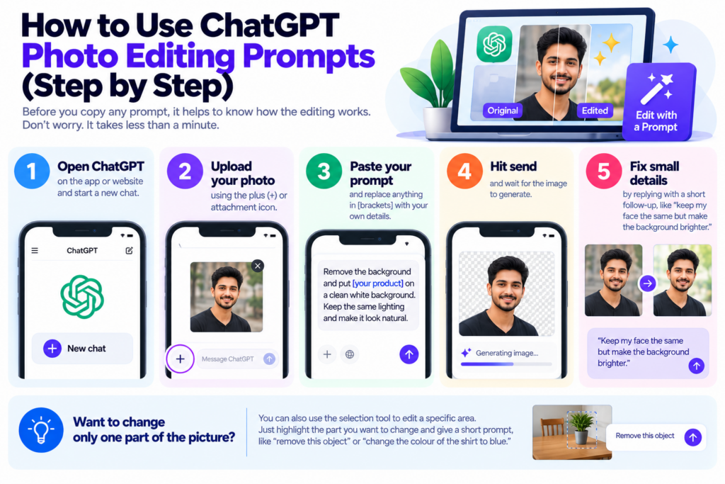 How to Use ChatGPT Photo Editing Prompts (Step by Step)