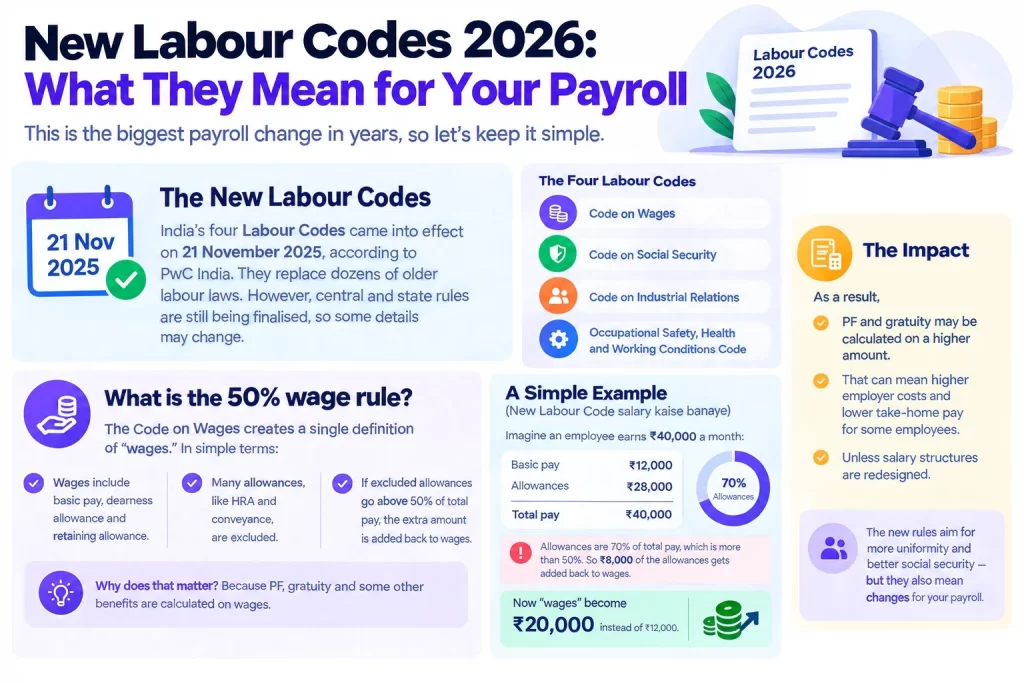 New Labour Codes 2026 What They Mean for Your Payroll