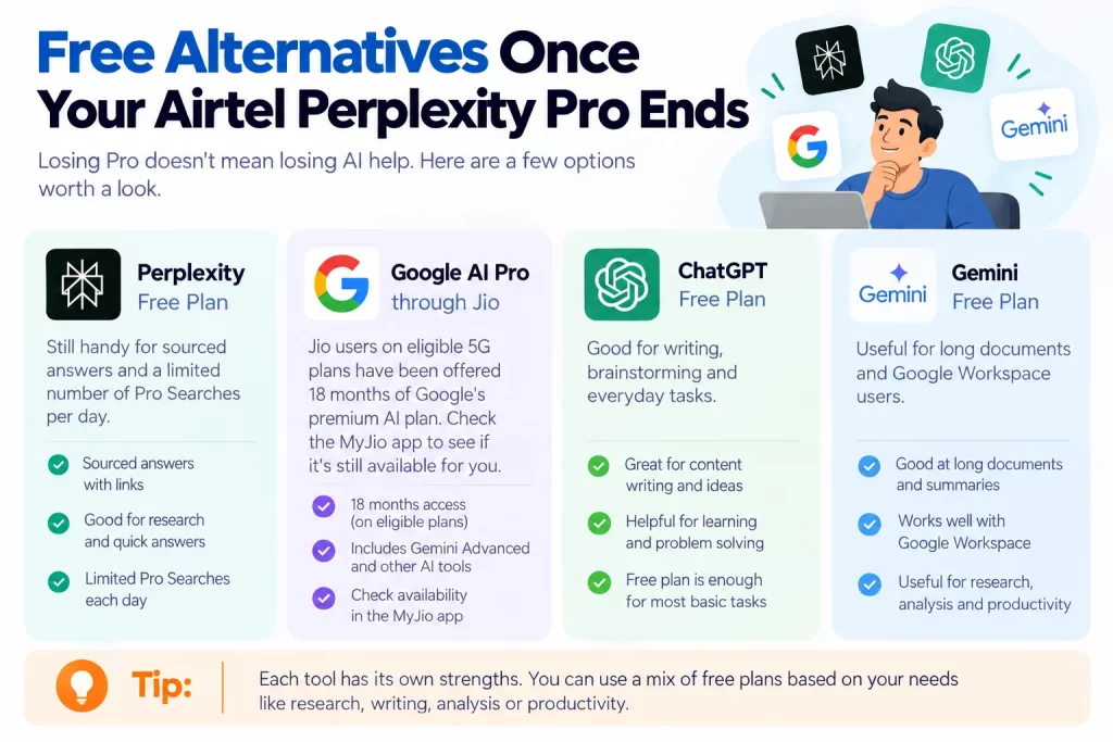 Perplexity Pro free alternatives in India after the Airtel offer ends