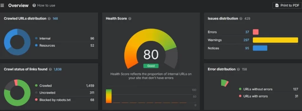 Site Audit results for our WordPress logistics site