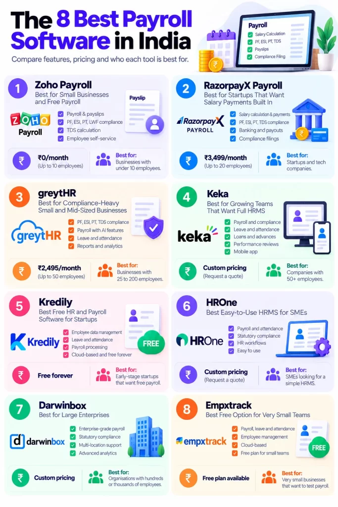 The 8 Best Payroll Software in India (Reviewed)