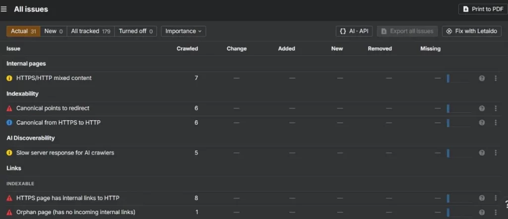 The All issues report groups problems by type, including a newer AI Discoverability category.