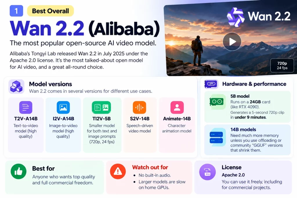 Wan 2.2_ The Open-Source Video Powerhouse