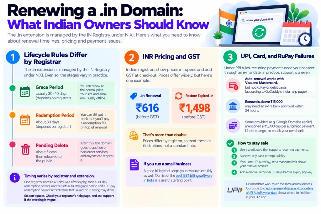 in Domain Renewal Guide for Indian Owners